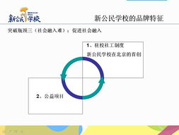 新公民品牌管理 數字化時代的品牌戰略與公眾互動