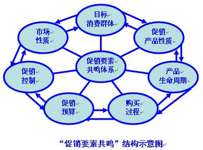 葡萄酒“迷失系列”促銷策略的迷失與品牌診斷