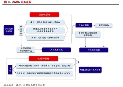 國貨當自強 國產服裝龍頭品牌管理賦能，搶占市場新高地