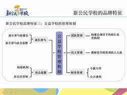 新公民品牌管理 重塑品牌價值的時代策略