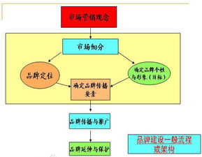 品牌管理的核心要義與戰(zhàn)略實踐