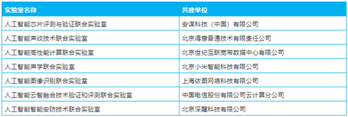 深醒科技攜手AIIA共建人工智能智能安防技術聯合實驗室，引領計算機軟硬件研究新篇章