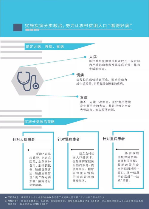 中國健康扶貧發(fā)展研究報(bào)告 計(jì)算機(jī)軟硬件助力下的精準(zhǔn)扶貧新篇章