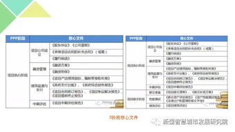 綠色小鎮(zhèn)標(biāo)準(zhǔn)化規(guī)劃、建設(shè)與運(yùn)營模式研究及計(jì)算機(jī)軟硬件實(shí)踐