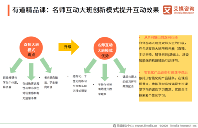 《2020中國K12在線教育行業(yè)研究報告》核心解讀