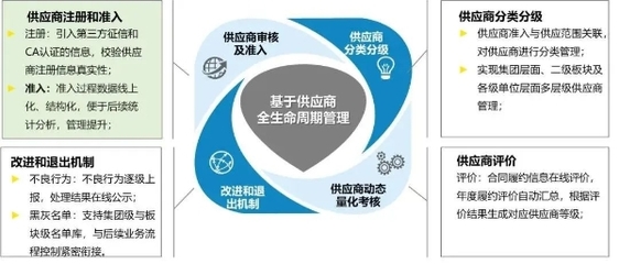 中核浦原:打造裝備制造集成服務(wù)和核供應(yīng)鏈數(shù)字化運(yùn)營雙平臺(tái)