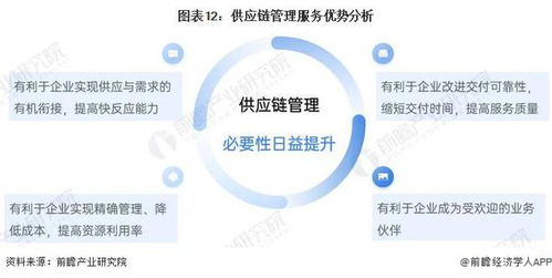 預(yù)見2022 2022年中國供應(yīng)鏈管理服務(wù)行業(yè)全景圖譜 附市場規(guī)模 競爭格局和發(fā)展前景等