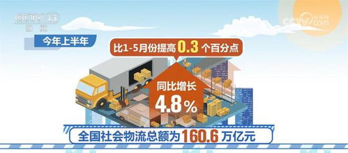 我國物流運行保持恢復態(tài)勢 物流需求升級動力明顯